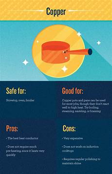 Copper Aluminum Cookware