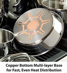 Steel Cookware Sets